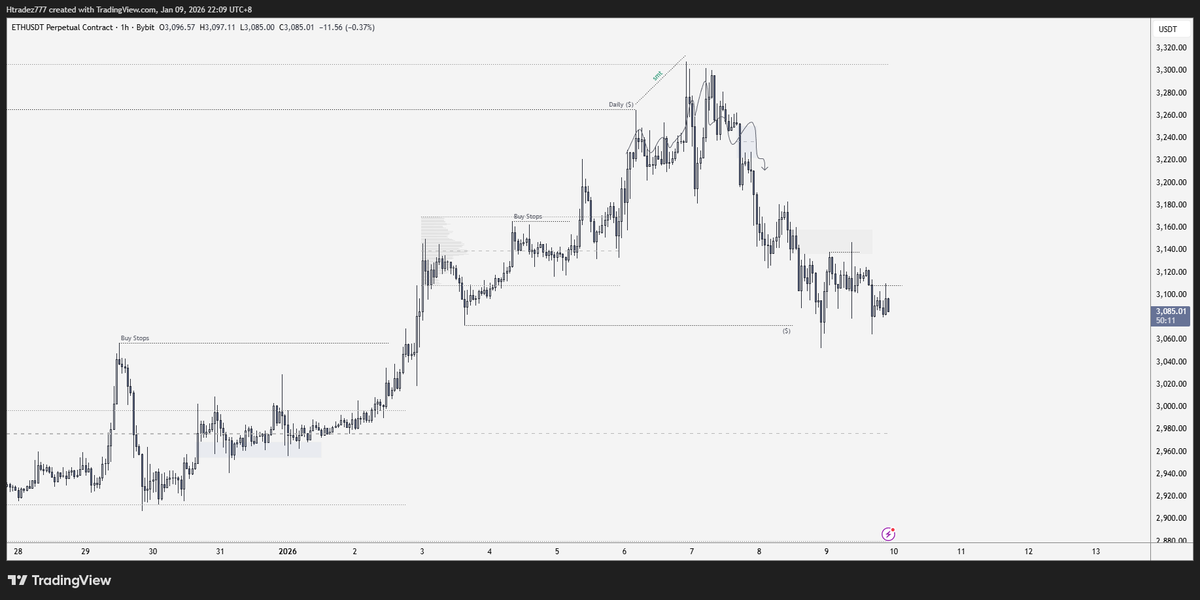 $ETH 

Read like a book ✍️