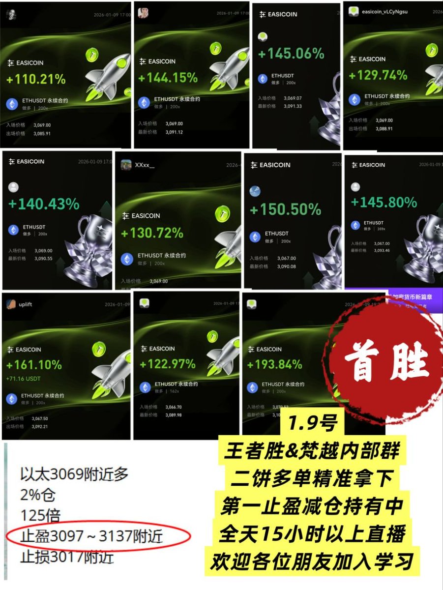 KCitK's tweet photo. 📈 实盘记录｜连续兑现的交易执行力

BTC / ETH 多单连续走出结果，
多次实现 100%+ 区间波动收益。
核心不是“梭哈”，而是：

明确入场逻辑

严格止损

分批止盈、减仓持有

控制仓位，执行优先

行情每天都有，但能长期活下来的，只有纪律型交易者。
#BTC #ETH #加密货币 #币圈 #炒币 #永续合约 https://t.co/FtfWkjHvsE