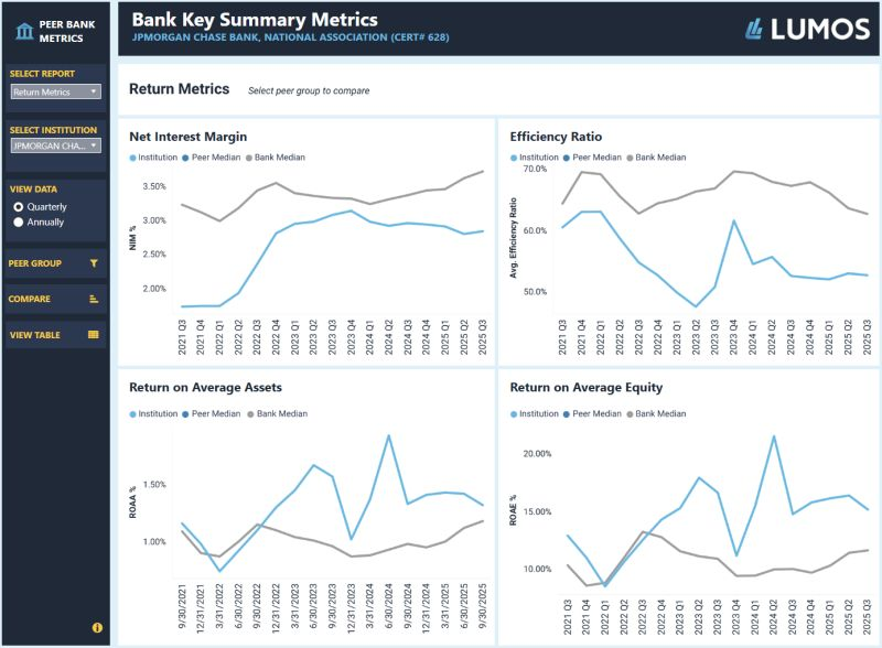 Lumos Data tweet media