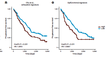 mbhasin_'s tweet photo. Proud to share our new multiple myeloma study published today in Nature Cancer! https://t.co/IXrVvBWBZ1

Analyzed >1.3 million single cells from 337 newly diagnosed patients, generating what we believe is the most comprehensive immune atlas of NDMM to date. Integrating immune states with tumor genetics markedly improves survival prediction.

This work highlights the immune system as a critical and underused dimension in understanding and managing multiple myeloma.

This work represents years of collaboration between our team at Emory University, the Multiple Myeloma Research Foundation, and four other leading academic medical centers. Thanks to everyone !!!!!

🔗 https://t.co/IXrVvBWBZ1

#MultipleMyeloma #NatureCancer #SingleCell #CancerImmunology #PrecisionOncology @EmoryUniversity  @theMMRF  @SagarLonialMD @WinshipAtEmory  @ATLPedsHemOnc @childrensatl