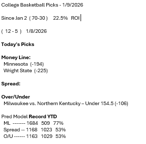 ExcelentSports's tweet photo. Todays College   Basketball Picks are in:

#ExcelentSports   #SportsBets #FreePicks #SportsHandicapper #CollegeBasketball #NBA #NFL #MLB   #Excelent_Sports https://t.co/d0EtAEUOI4