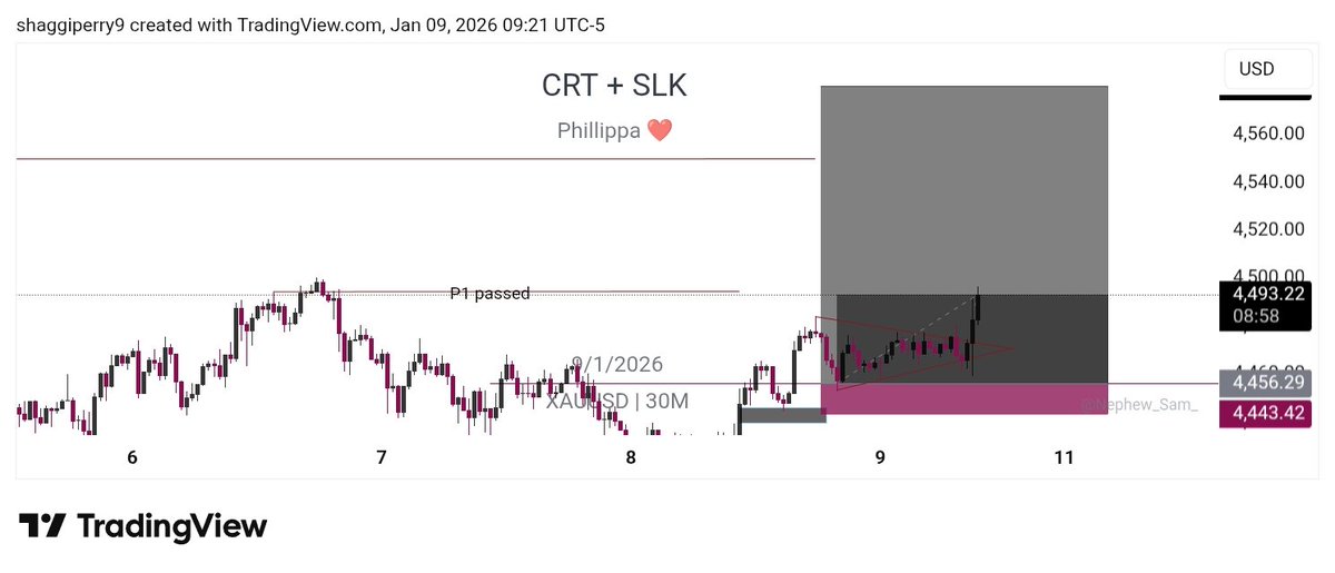 Forex na scam <a href="/Kelvinking_/">Kelvin king</a> sir you should have told me ooo