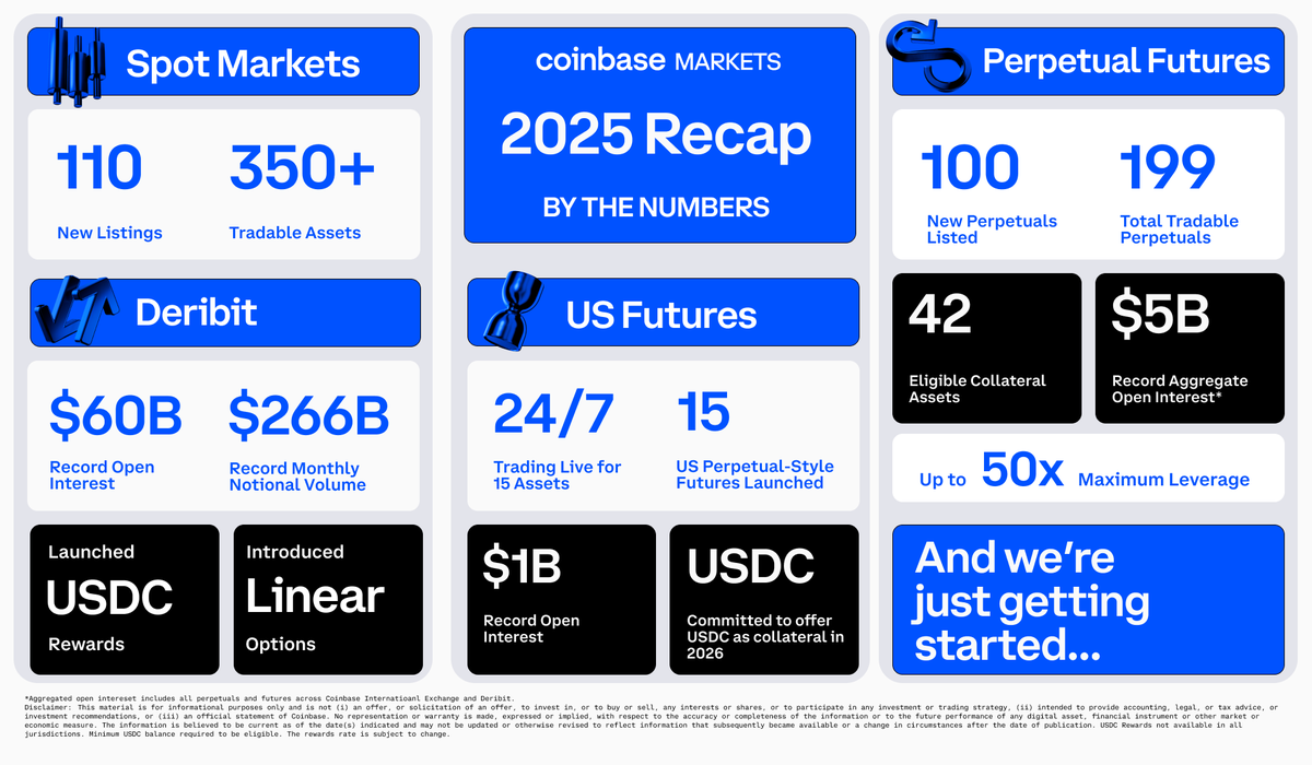 CoinbaseMarkets tweet picture
