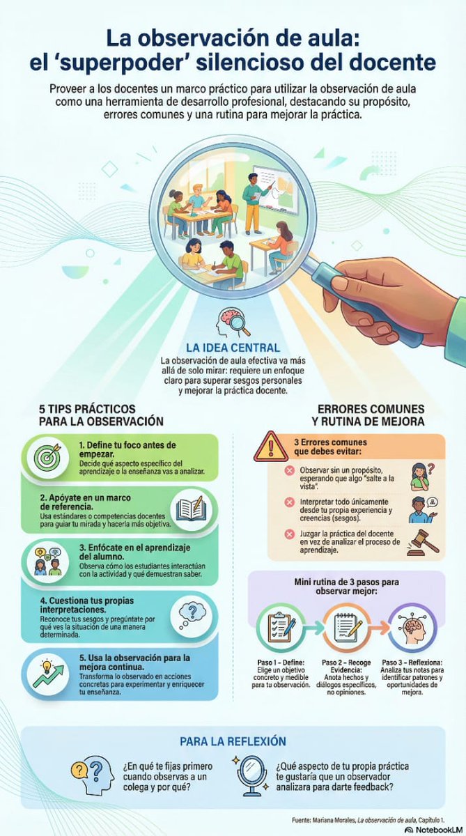 PygmalionAseso2's tweet photo. La observación de aula es un superpoder silencioso del docente.
No hace ruido, no se impone, pero transforma.
Observar es reconocer al estudiante como único, ajustar la enseñanza y construir vínculos desde el respeto. 👀📚
#Educación #Docencia #ObservaciónDeAula #AprenderEnSerio https://t.co/T0GvbGY1yy