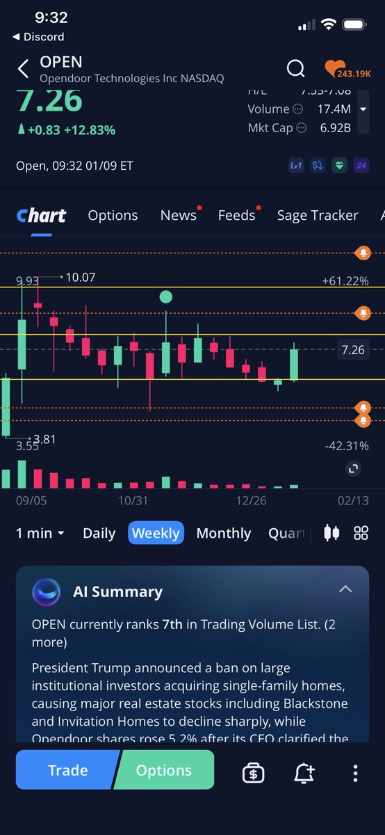 christradezz's tweet photo. Thanks for playing $OPEN 🚀 https://t.co/Kdj8ASUsut