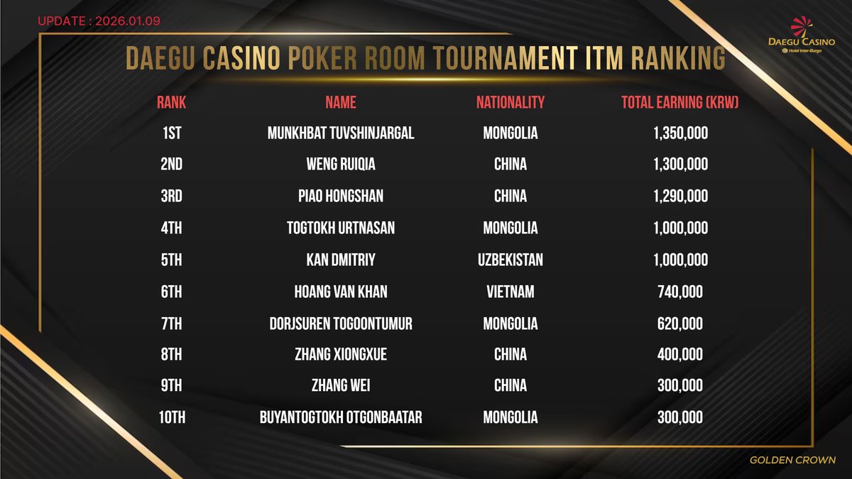 안전한 카지노⩤ ＫＲ.ＦＯＭＯ.ＩＯ ⩥잭팟.gda