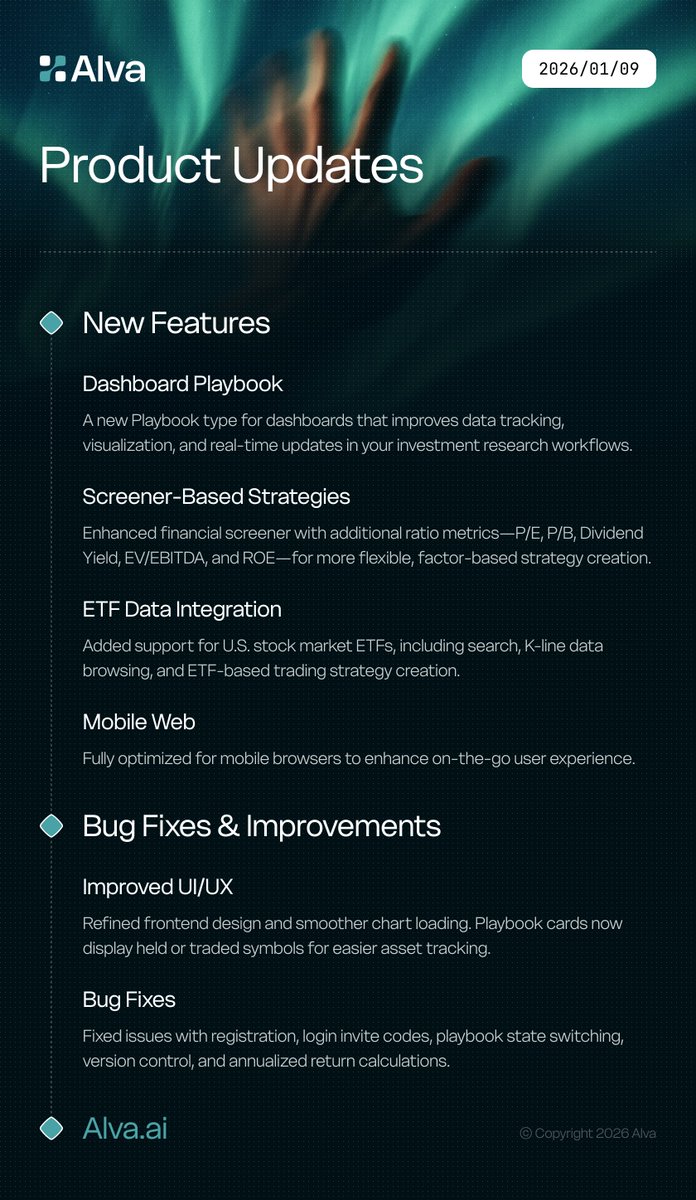 This week product update: we made it easier to go from research -> bactest  1. New Dashboard Playbooks for visualization & feature research 2. More  screener-based strategies supported 3. ETF data integration
