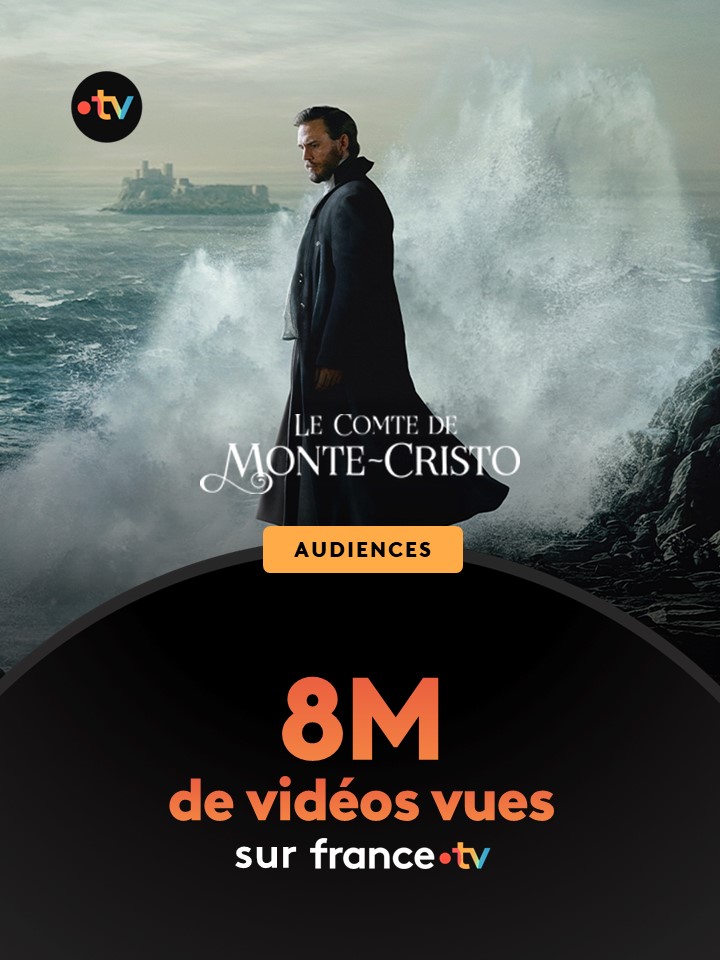📈#audiences | <a href="/FranceTV/">France tv</a> 

8M de vidéos vues pour la série événement "Le Comte de Monte-Cristo" 
Avec #SamClaflin #AnaGirardot
Réal. : #BilleAugust 

▶️Toujours dispo en intégralité sur france.tv