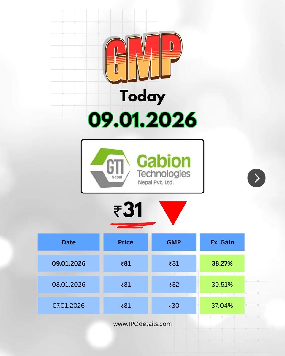 ipodetails's tweet image. Latest IPO GMP Today as on 09 January 2026
#ipodetails #ipogmp #ipogmptoday #ipo #IPOAlert