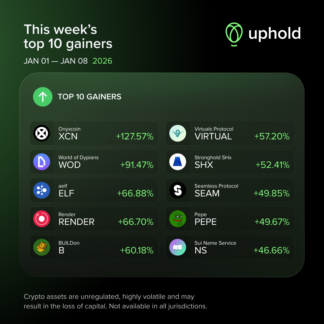 Uphold Markets (@UpholdMarkets) / Posts / X