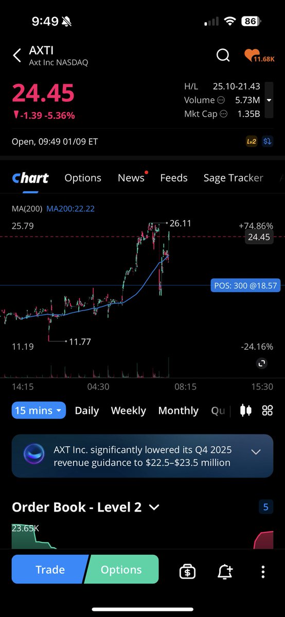 Holy dip buy $AXTI 😯