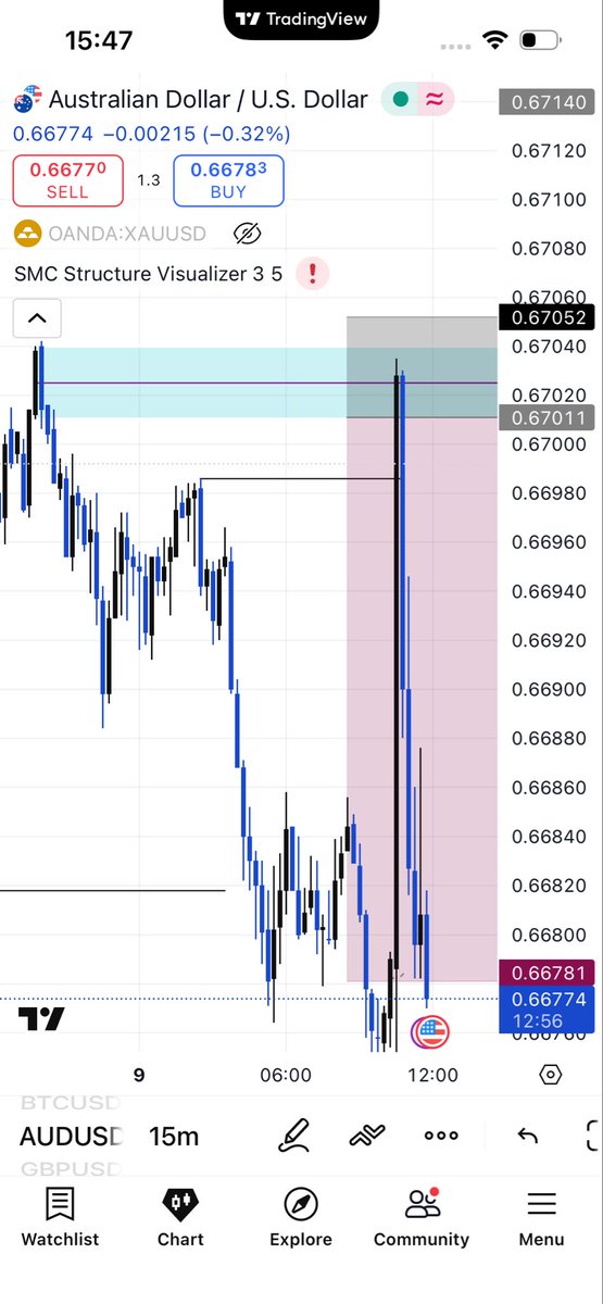 Godfrey Fx tweet media