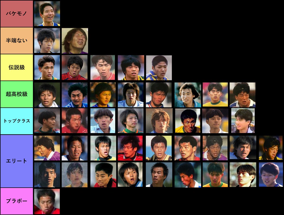 【高校サッカー選手権　歴代選手TIER表】

異論可🥹