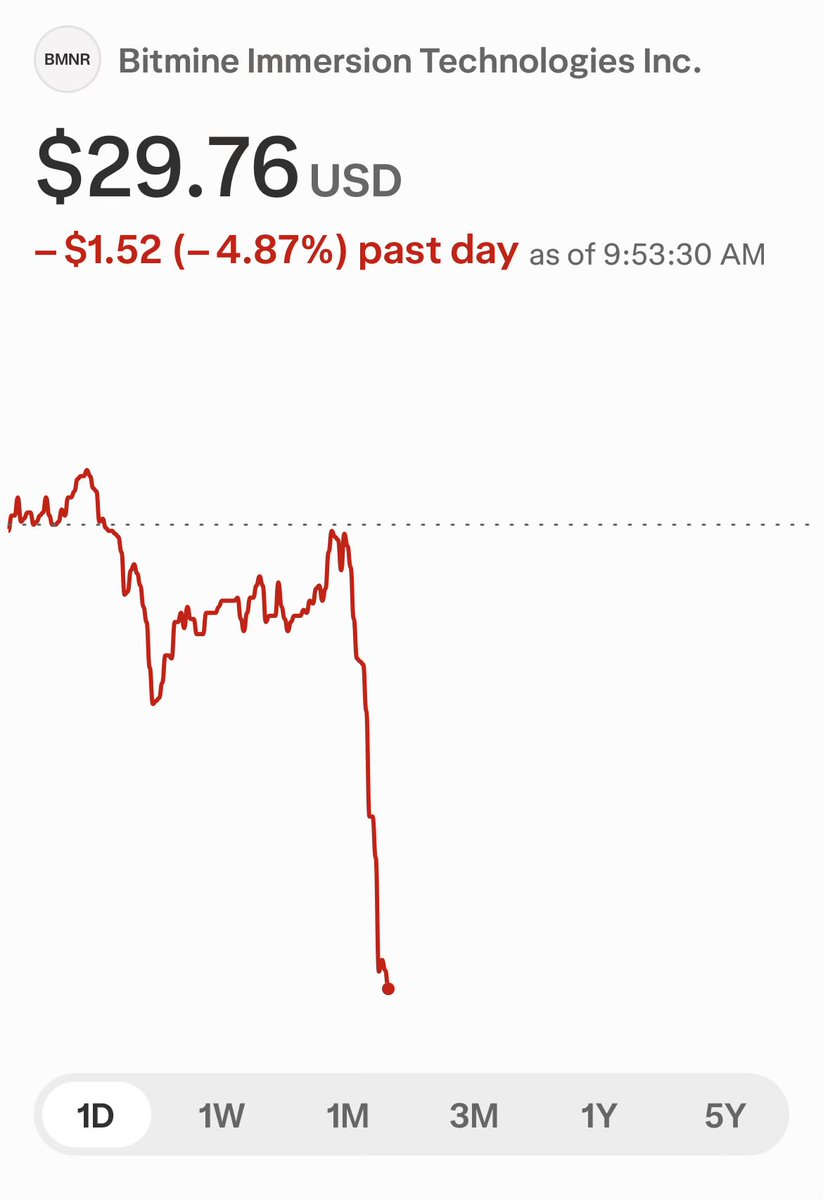 $BMNR back on its bullshit <a href="/fundstrat/">Thomas (Tom) Lee (not drummer) FSInsight.com</a>