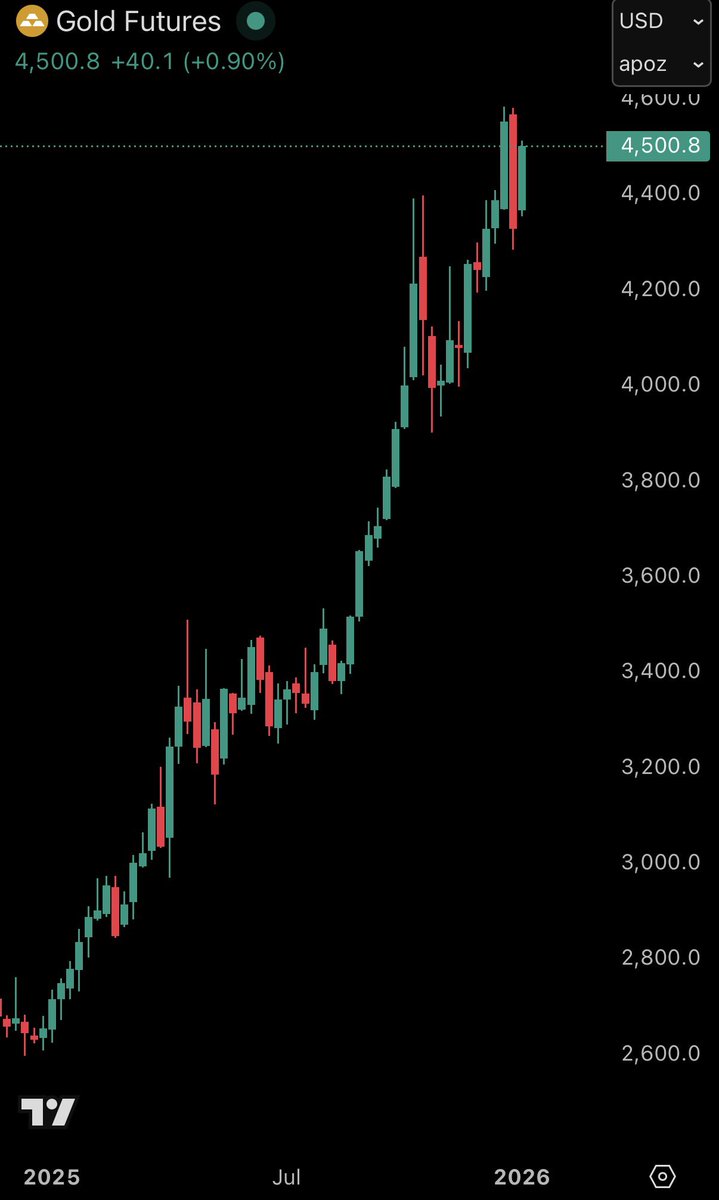 TickerBar | Crypto & Stocks iOS/Mac app (@tickerbar) / Posts / X