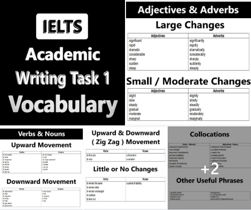 ielts_iuare's tweet photo. IELTS Academic Writing Task 1 Vocabulary 

Download PDF File - https://t.co/BSum9fEVQp

Full Post Link - https://t.co/1c72KifGNo

#IELTS #English #writing #vocabulary #Task1
#writingtask1 #academicvocabulary #ieltsvocab https://t.co/oT5uX4jAbQ