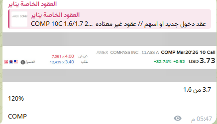 $COMP  120%   نجمه جديده على الساحة
3.7 من سعر دخولنا 1.6 
10C 20Mar2026