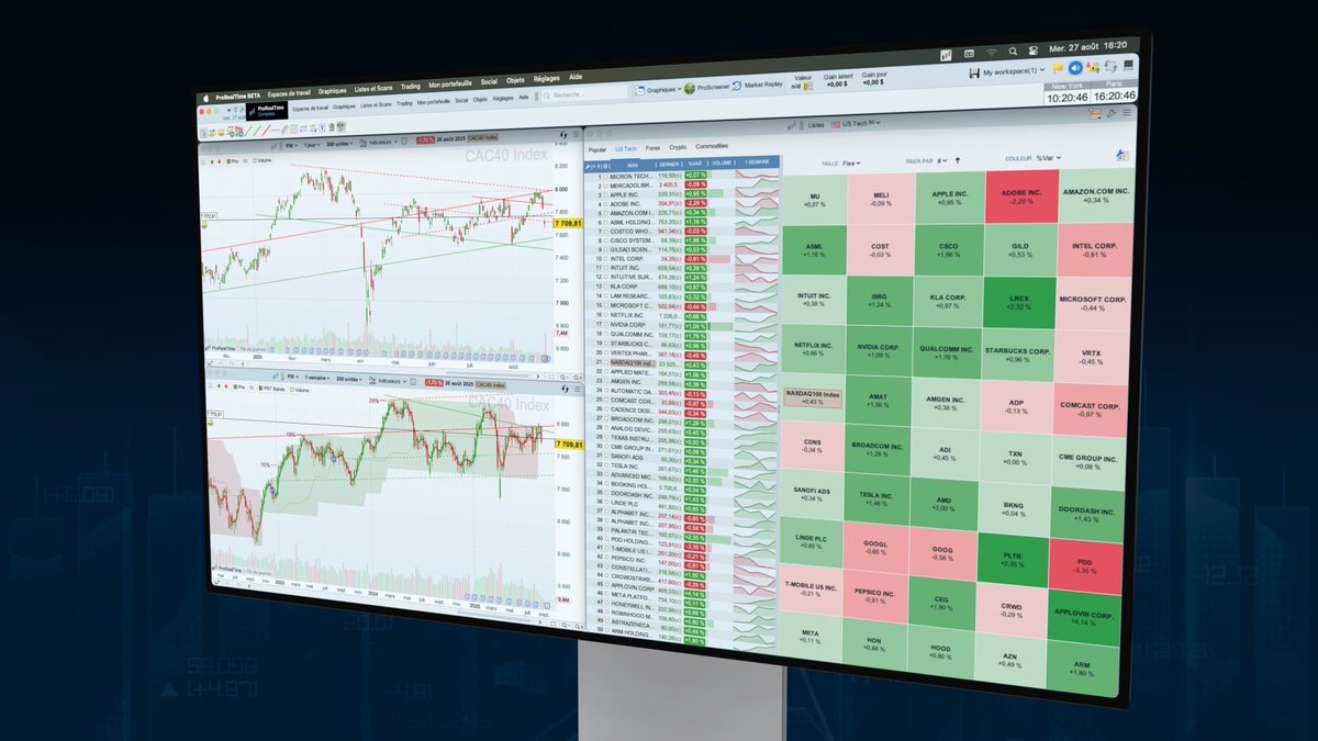 ProRealTime tweet media