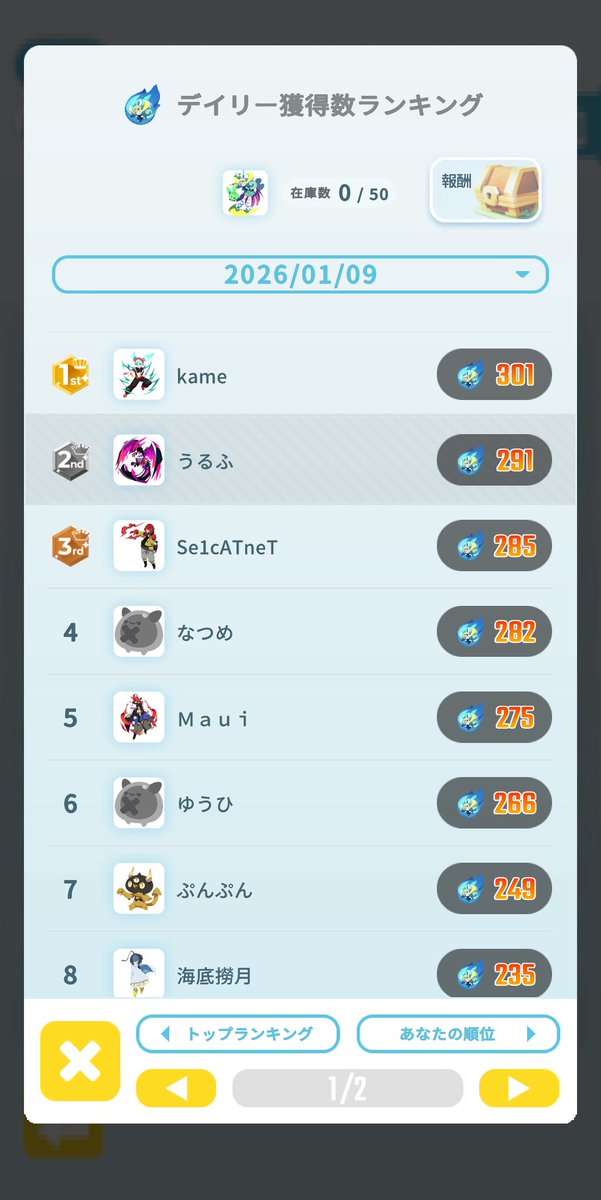 22時あたりから鬼の下振れ引いて600個のポーションがドブへ────
🐢さんと被ったのが一番あかんかった