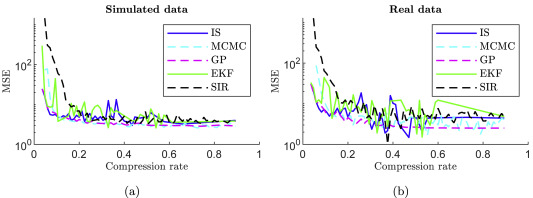 PPhenomics's tweet photo. New study explores adaptive sampling for digital phenotyping using Bayesian inference. MCMC method offers best trade-off for germination rate monitoring, while GP adapts to varying speeds. #DigitalPhenotyping #BayesianMethods
Details: https://t.co/oTfcMPzXjI https://t.co/AT5c687OV7