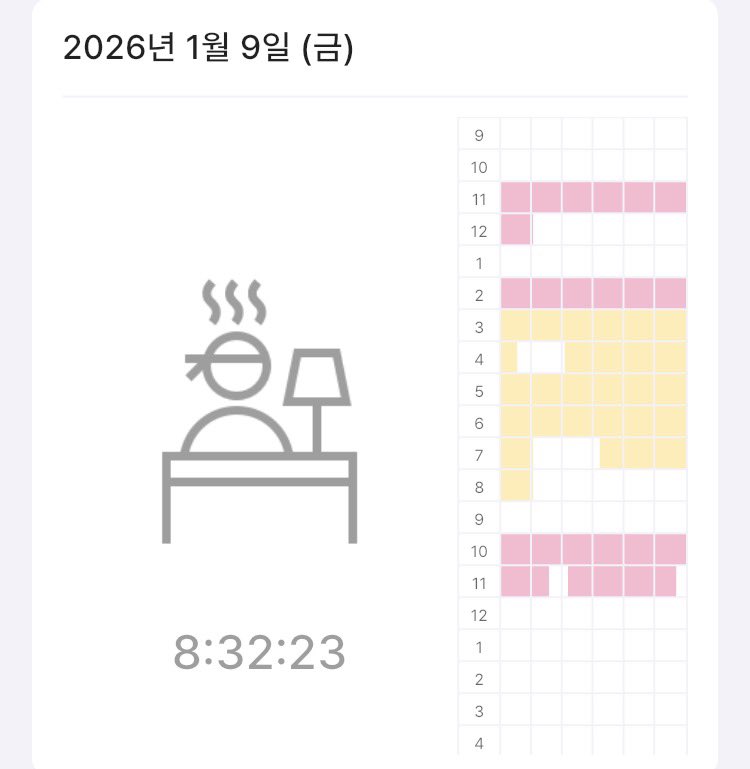 _0849pm's tweet image. 260109 공부인증 
내일 카공을 할지말지 고민되는데 일단 자야지