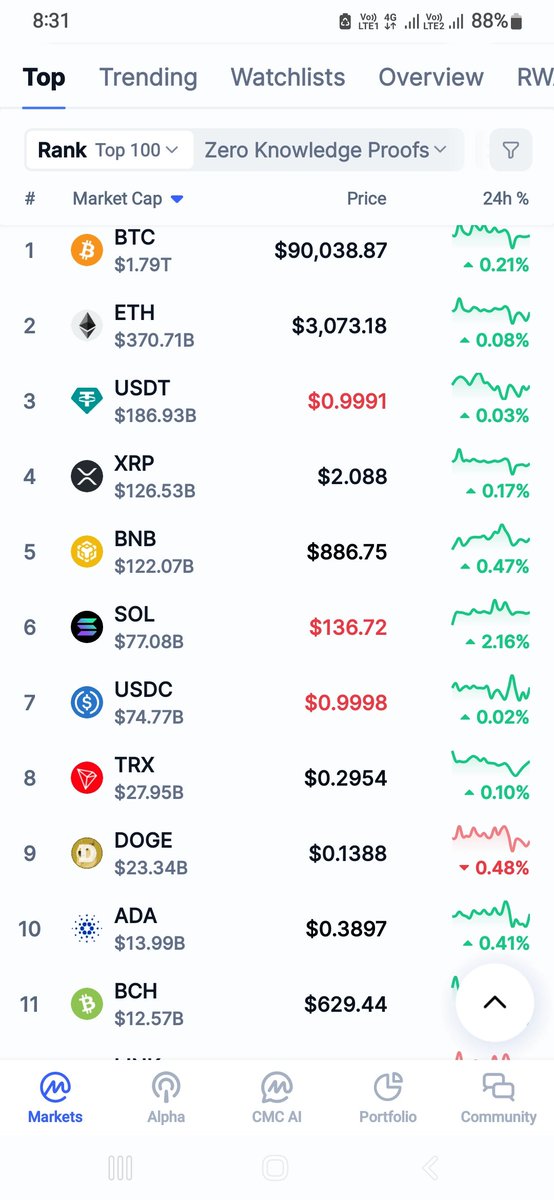 Hey 
<a href="/grok/">Grok</a>
 , edit this image with the maximum &amp; Realistic price of all coins  will reach in 2026