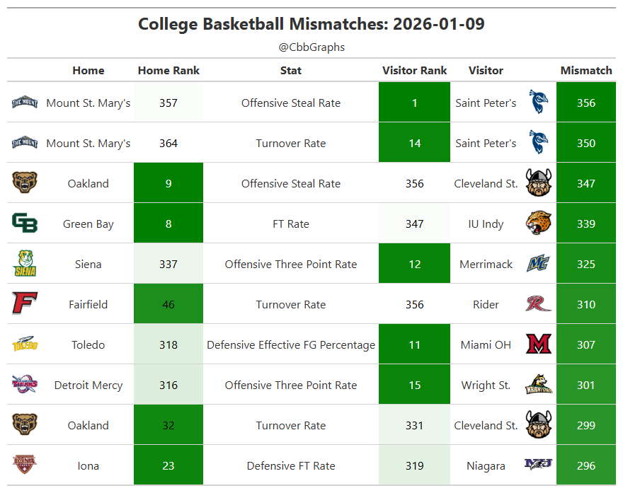 cbbgraphs tweet media