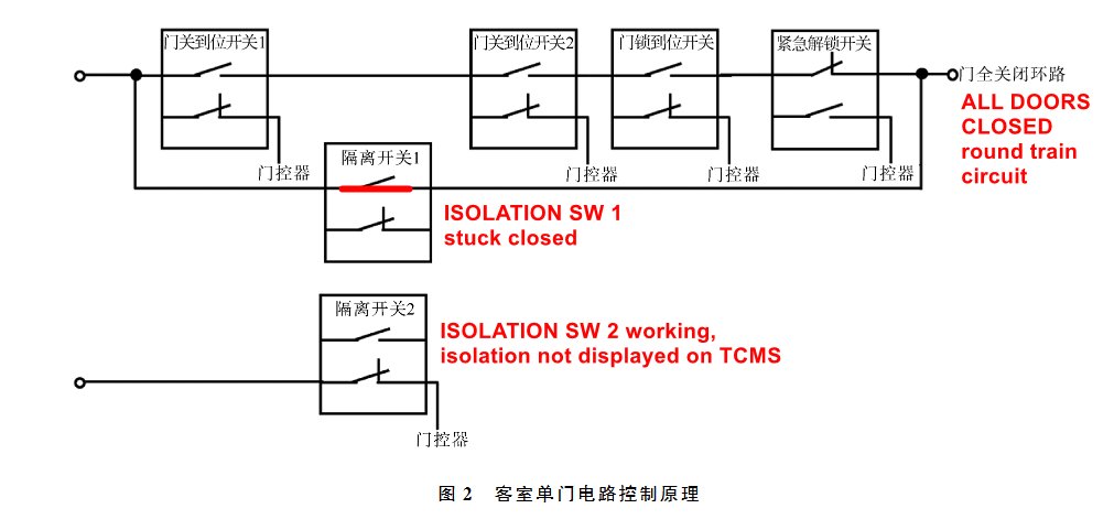 "The driver only confirmed that the 'all doors closed' light was on, but did not check the status display of each door on the TCMS. Therefore, he failed to notice one of the train doors was not closed, resulting in the train starting with door open."