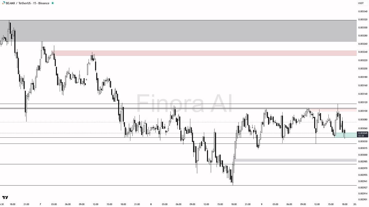 NUMOCOINミ☆𝐍𝐔𝐌𝐎𝐑𝐎.𝐈𝐎☆彡비트코인 전망.mra