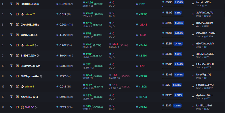 Rapid_16744's tweet photo. Crime wallets are positioned👀👀

Dont fade 

$HSMA https://t.co/9oDODZGIay