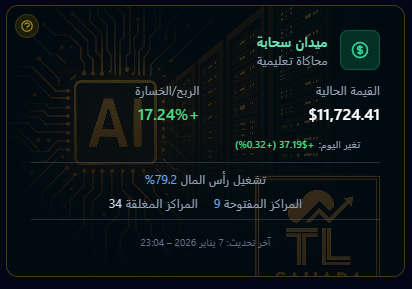 ليست توصيات…
ولا أرقام معزولة
هذه محفظة تعليمية افتراضية مباشرة
تتابع التنفيذ الحقيقي للصفقات
بشفافية كاملة.

البداية كانت بشهر 9 2024م
المبلغ الابتدائي 10,000$
