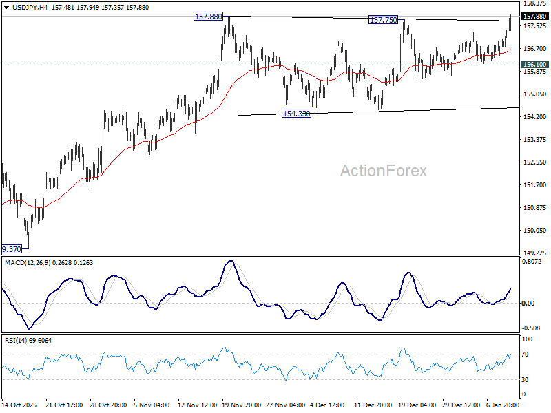USD/JPY Mid-Day Outlook dlvr.it/TQFfvp FXBROKERZ.COM