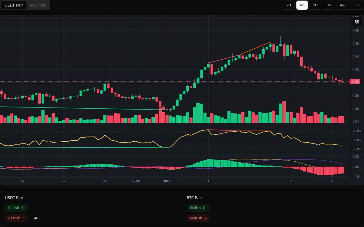 Ondo usdt (96) 사진