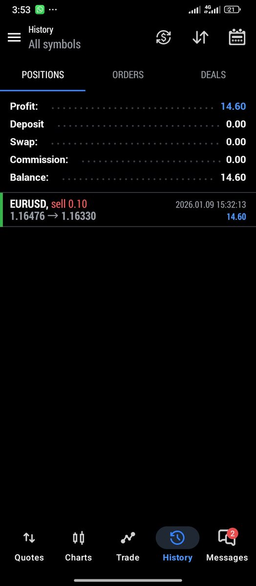 uchtide_1's tweet photo. Such a good way to start the year...

First trade of the week and first trade of the year..

We pray for more blues this year 🤲🤲 https://t.co/MffKEzYQLB