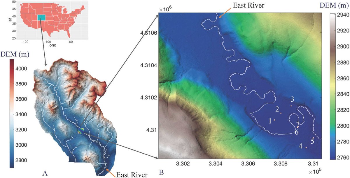 JMLMC1's tweet image. Can ML fill gaps in groundwater monitoring? Random forest methods achieve 90% accuracy for random gaps, 50% for contiguous gaps. Novel sequential approach tackles missing extremes—the toughest challenge.

dl.begellhouse.com/journals/55804…

#EnvironmentalDataScience #GroundwaterMonitoring