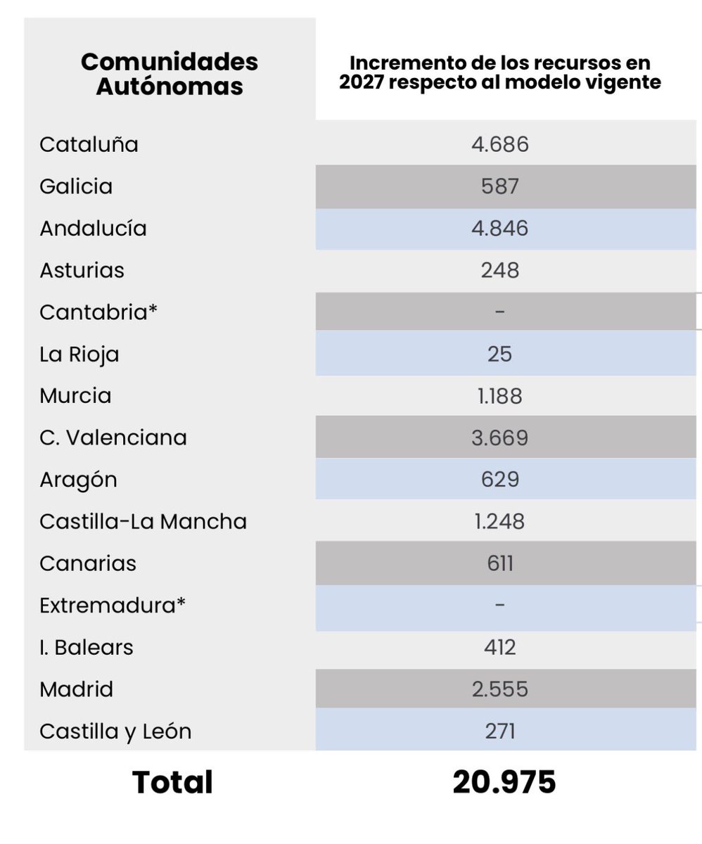 Esto es lo que valemos para el <a href="/PSOE/">PSOE</a>