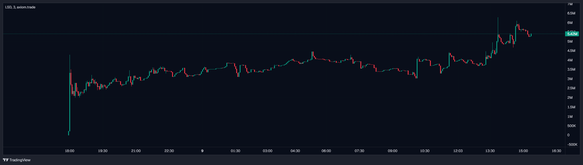 0xDale⚡️ tweet media