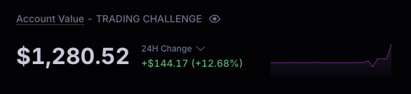 This is how the account is looking like so far. 

First trading week, green.