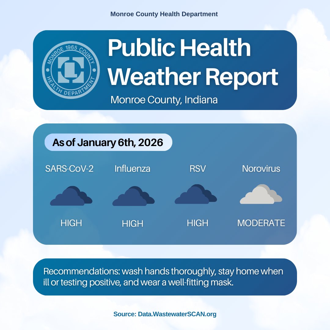 Monroe County Health Department tweet media