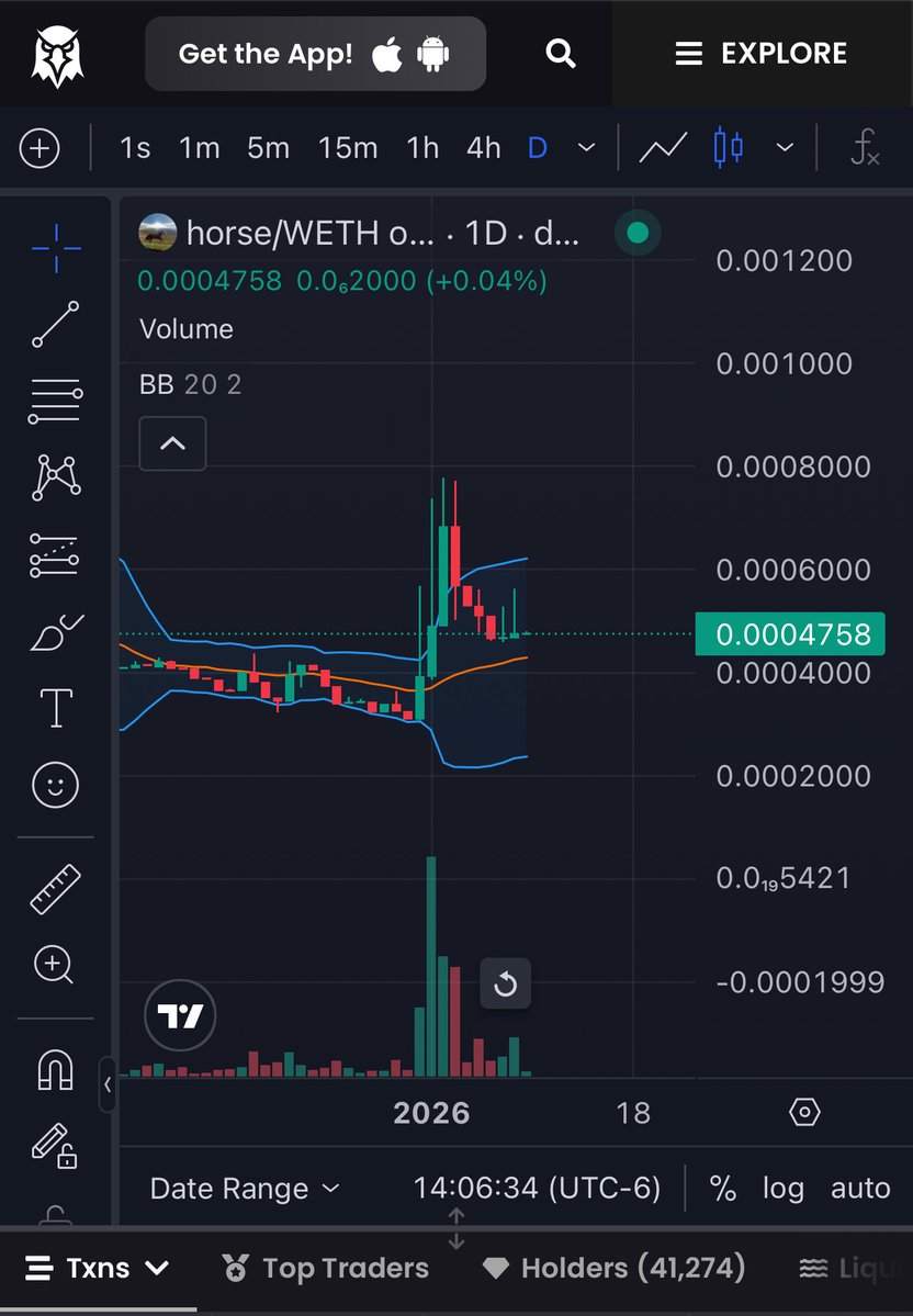 $Horse looking Bullish on $Zora! 

2026 year of the horse! 

Nice healthy Retracement going back to all time highs soon!