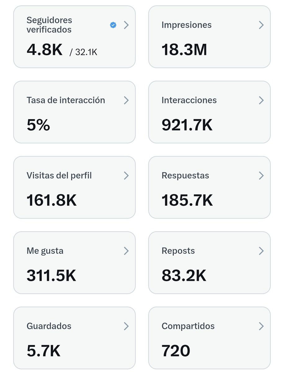 ¿Quieres más de 500 seguidores verificados y más de 5 millones de impresiones en x?

¿Listo para disfrutar de funciones de monetización como suscripciones e ingresos de creadores?

Te ayudamos a conseguir:
✅ Más de 500 seguidores verificados
✅ Más de 5 millones de impresiones