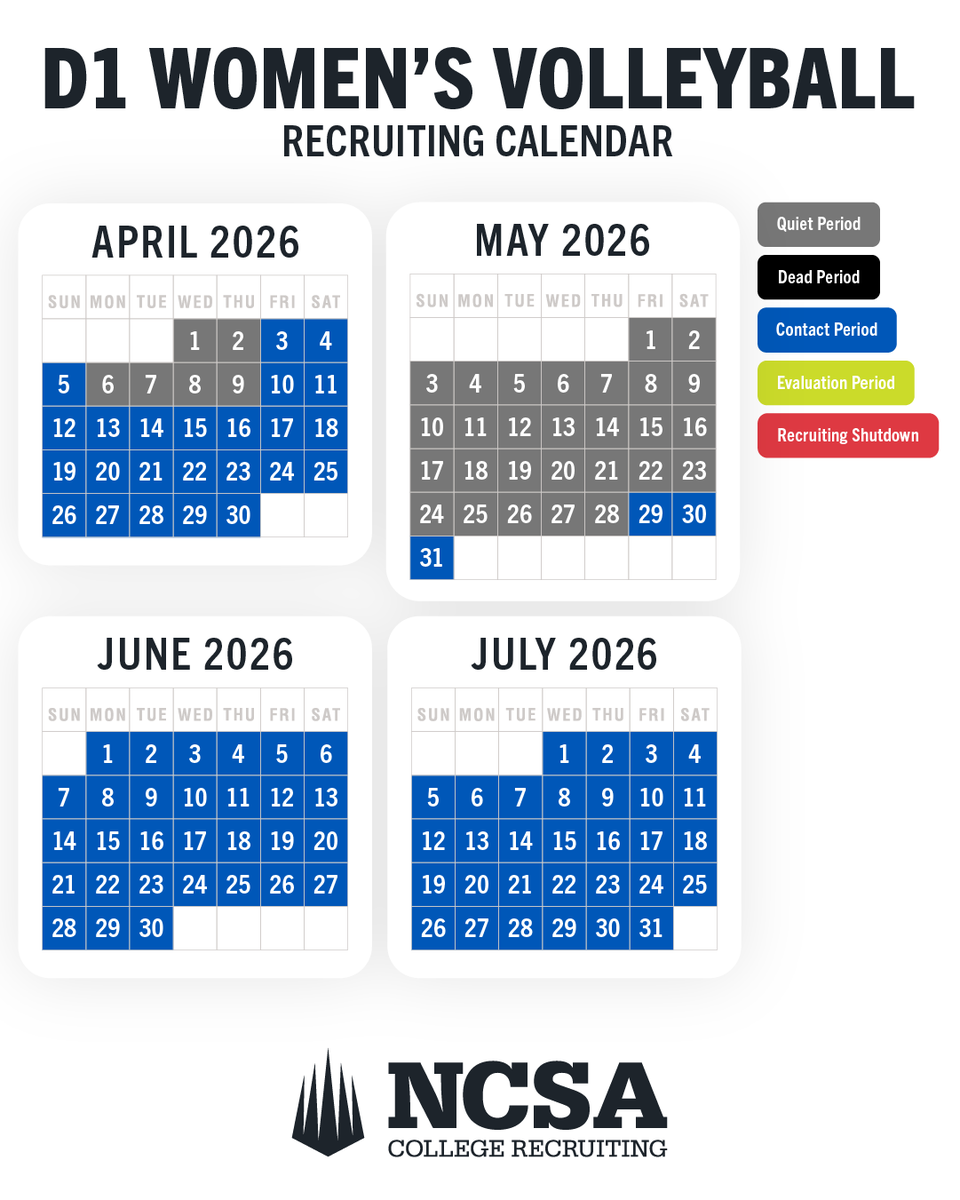 Let's do a 2026 check-in on the NCAA Recruiting Calendars So