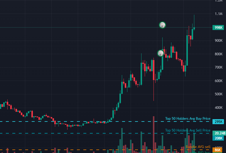 xforesight4life's tweet photo. 🐱💨🔥 The Alpha Deer | $TATA is going parabolic! 

💥#TATA $12.5k → $1M 💎 83x gains! 

🎯 CA: EBGJEG6tohUxLWqfoo4c2qdYkEcrkTEWwXpq8LA1pump  

The question is: Will you FOMO in or let it fly past you? 🚀

🎯 Join the ride: https://t.co/bxudj16QeJ

#SolanaDeFi #Solana #MemeCoin https://t.co/8FqXtQKL6g