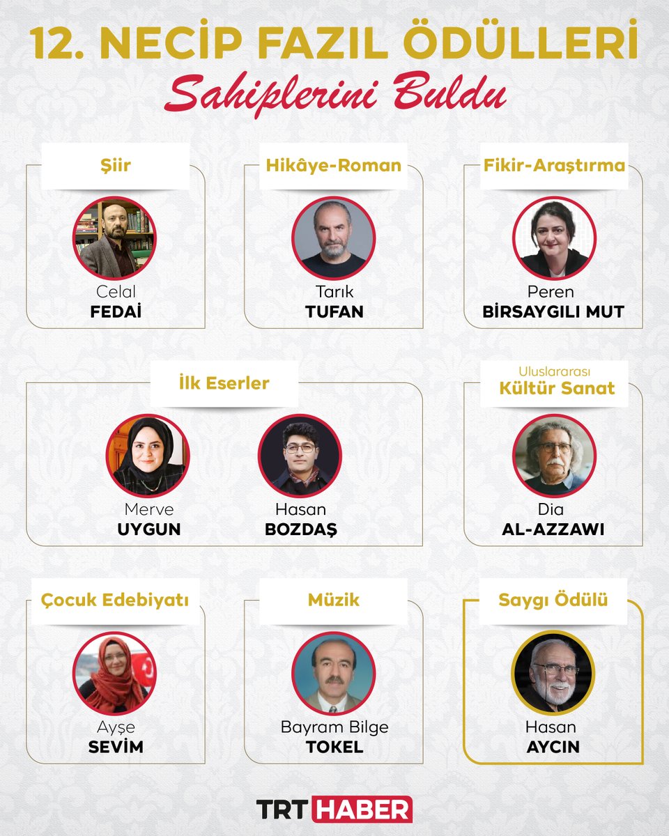 12. Necip Fazıl Ödülleri sahiplerini buldu.

tr.trthaber.com/1/99fdedaf