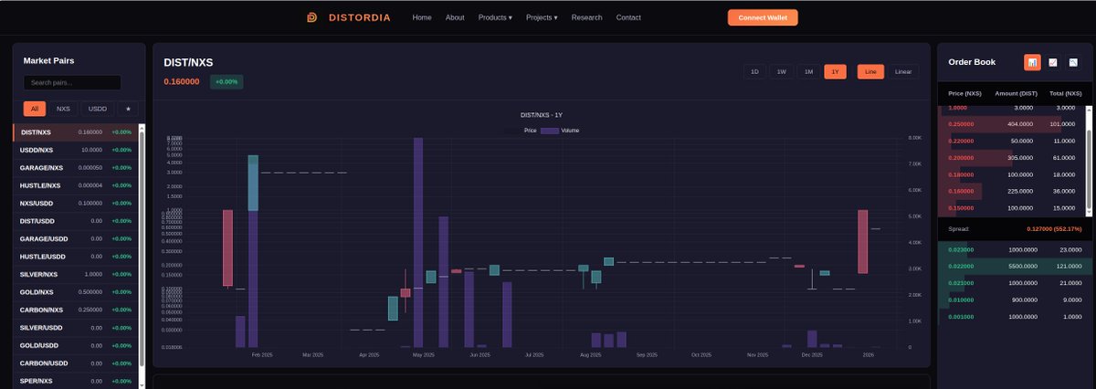 Distordia Labs tweet media