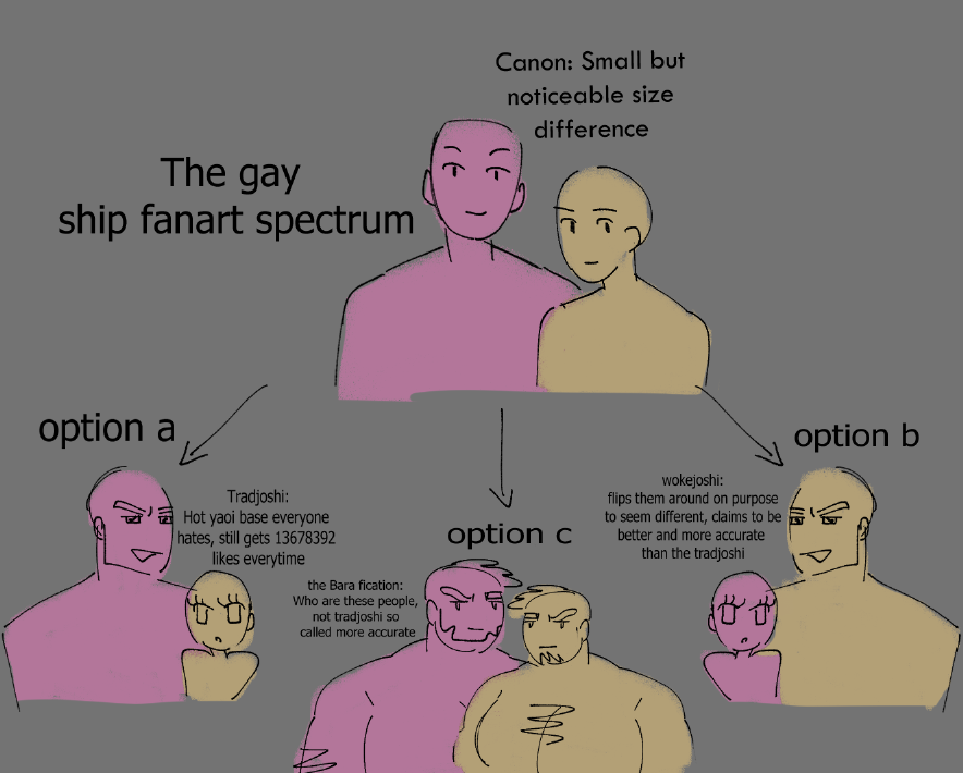 NotVale_atAll's tweet image. got bored so i made blob slop about #yaoi