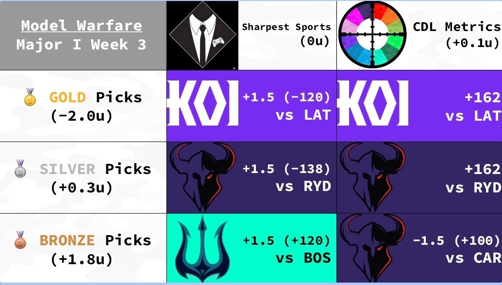 Sharpest Sports tweet media