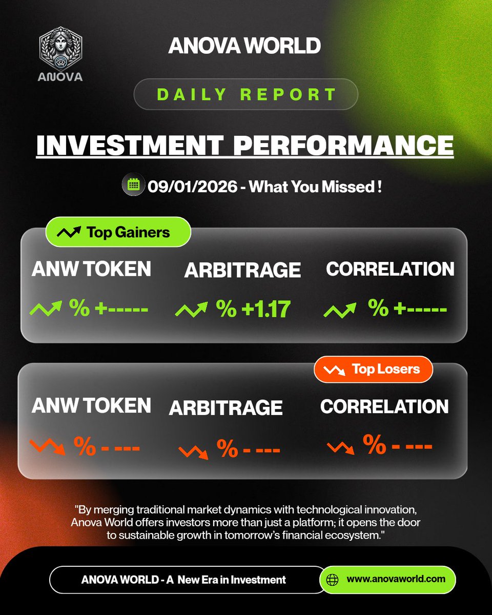 anovaworld's tweet photo. ANOVA WORLD DAİLY REPORT..   

#Bitcoin #Crypto #CryptoMarket #CryptoNews #cryptocurrency #CryptoCommunity #defi #NFTs #NFT #NFTCommunity #investing #investor #Investments #Binance      i                    #BinanceWalletWeb #Web3 #blockchain https://t.co/y0QHVKVINZ