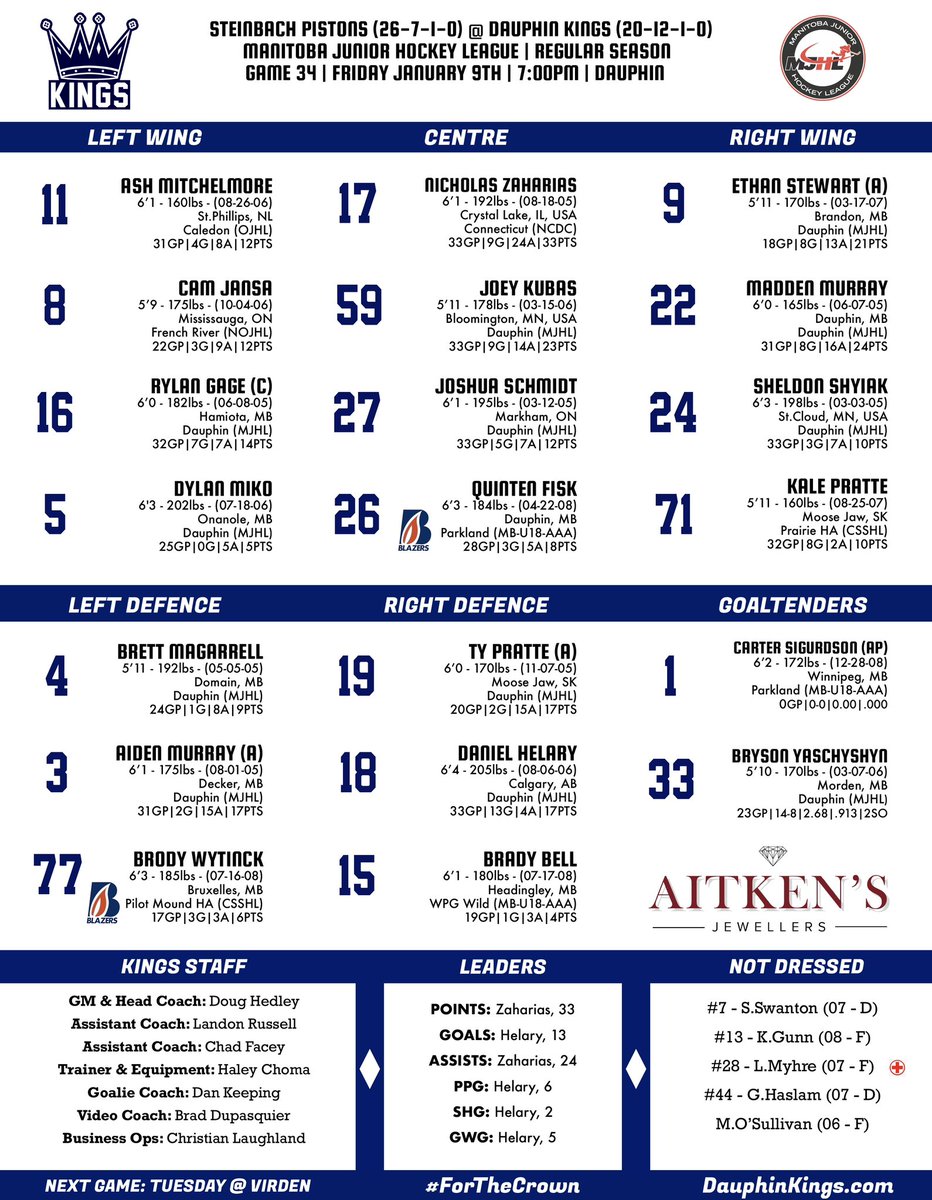 dauphinkings's tweet photo. Kings and Pistons tonight at Credit Union Place! Here’s your 💎Aitken’s Jewellers💎 Projected Lineup.

#MJHL #ForTheCrown 👑 https://t.co/95Ilwx3rtM