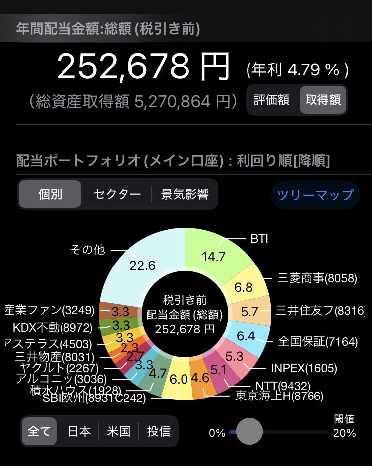 kab4ba's tweet image. 年間配当25.2万円に到達！！